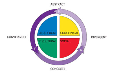 Introducing Emergenetics Profile Testing